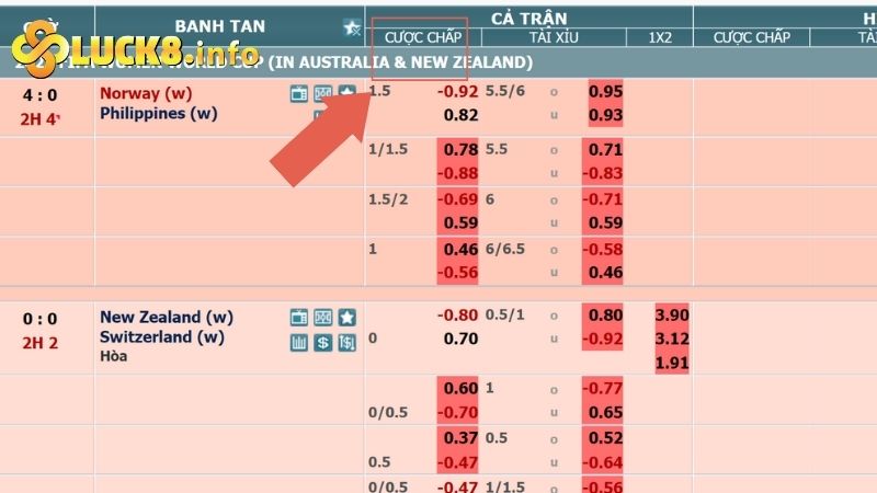 Cách xem cá cược bóng đá Châu Á